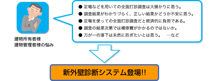 新外壁診断システム登場！