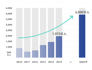 img-graph